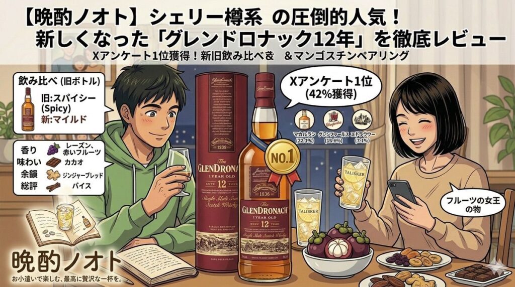 シェリー樽系の圧倒的人気！新しくなった「グレンドロナック12年」を徹底レビュー